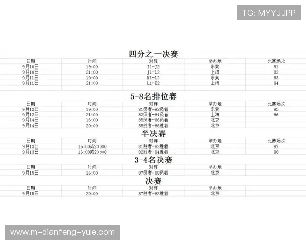 2026年世界杯赛程完整揭晓比赛时间和对阵安排一览