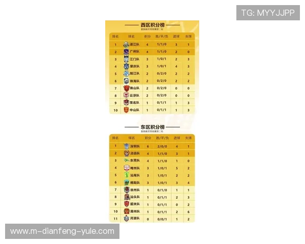 粤超联赛最新积分榜全解析各队表现排名走势全面盘点